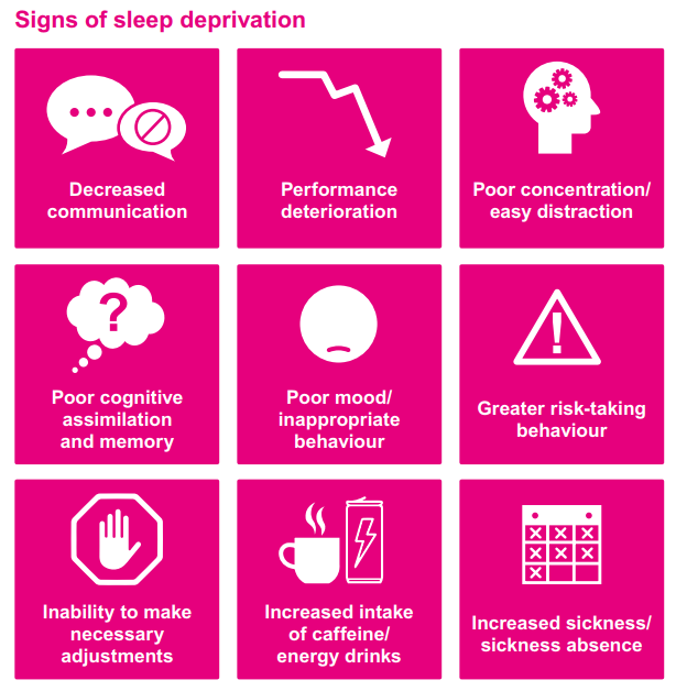 Sleep deprivation. Signs of Sleep Deprivation. Sleep sign. Cognitive Deprivation. Signs of Exhibition.